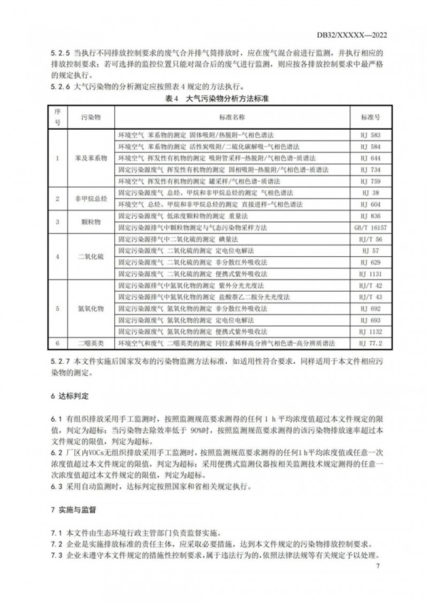 工業(yè)涂裝工序大氣污染物排放標準