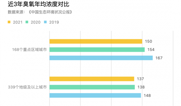 臭氧超標